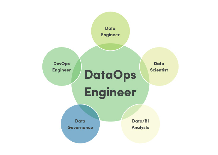 dataops engineer